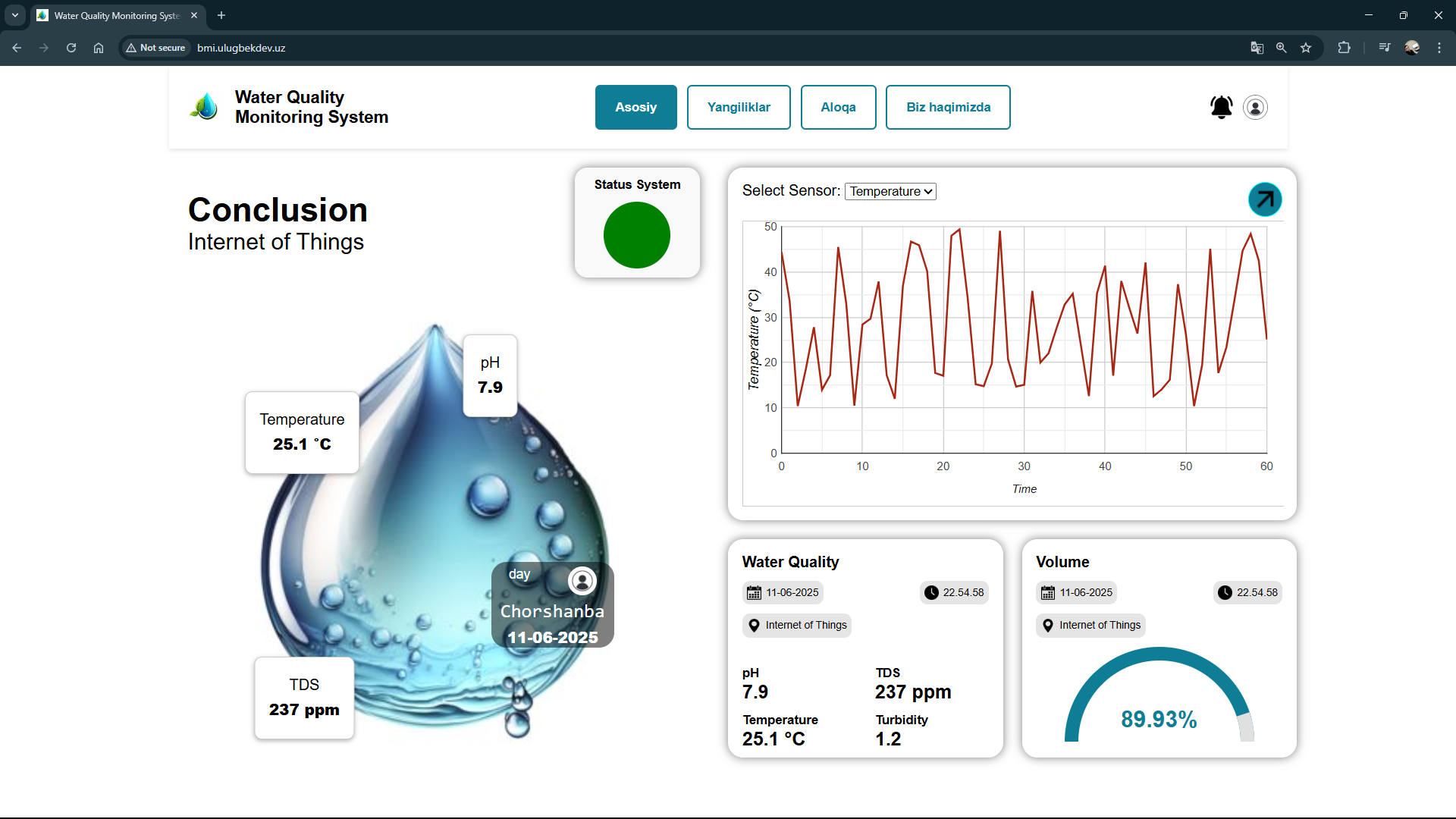 Water Quality Monitoring System home page